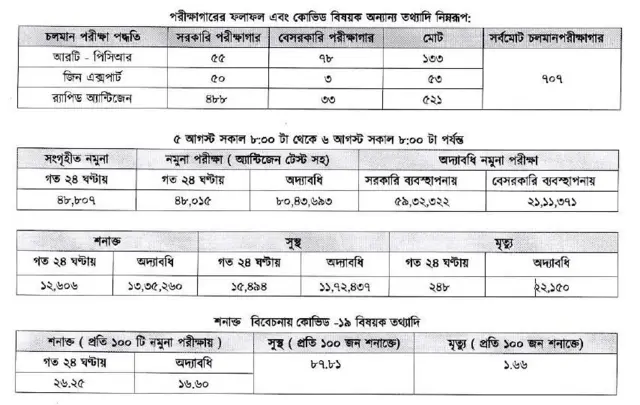 আজকের তথ্য