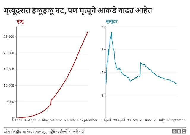 कोरोना महाराष्ट्र