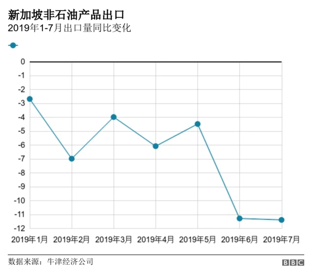 新加坡石油