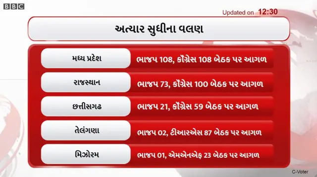 ગ્રાફિક્સ