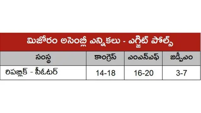 ఎగ్జిట్ పోల్స్