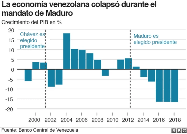 Gráfico.