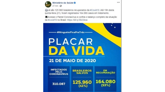 Postagem no Facebook do Ministério da Saúde dizendo 'Placar da vida', com númeroscasoscoronavírus, 'salvos' e 'em recuperação'