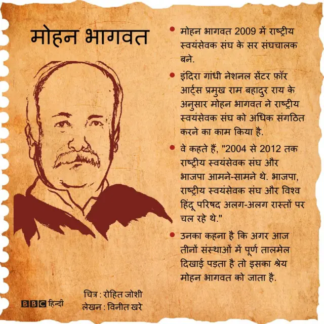 मोहन भागवत