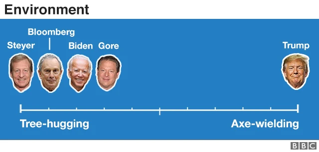 Graphic showing the environment spectrum