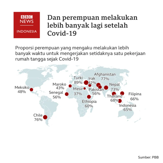 pandemi covid 19, perempuan, kesetaraan gender