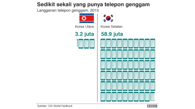 Korea Utara, Korea Selatan