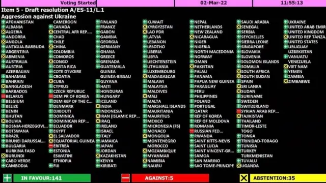 голосування 2 березня