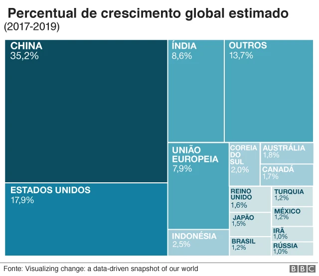 Percentualbonus esportivocrescimento global estimado