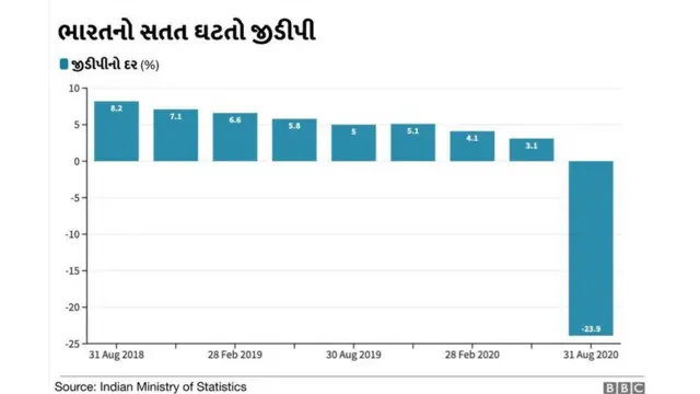 જીડીપી ગ્રાફિક્સ