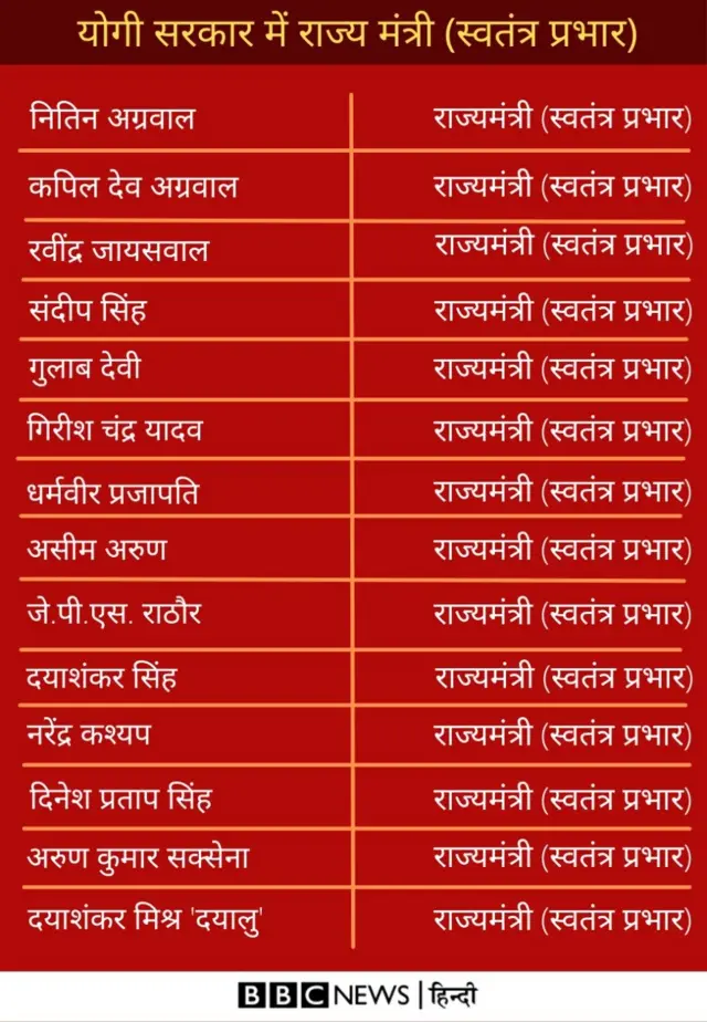 राज्य मंत्री