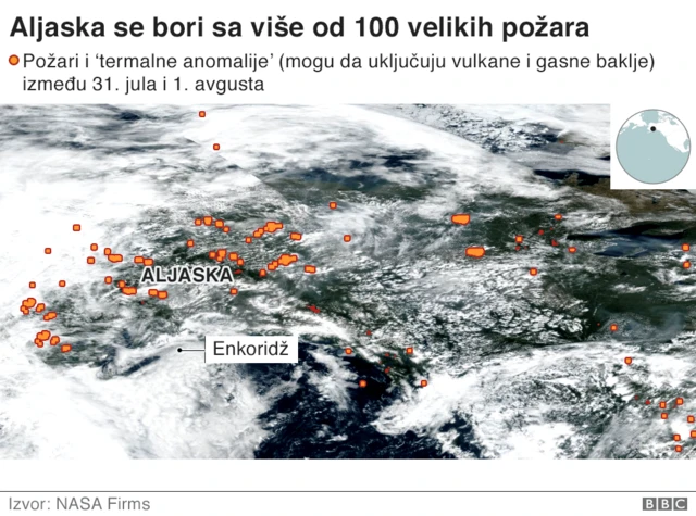 grafika šumskih požara arktik