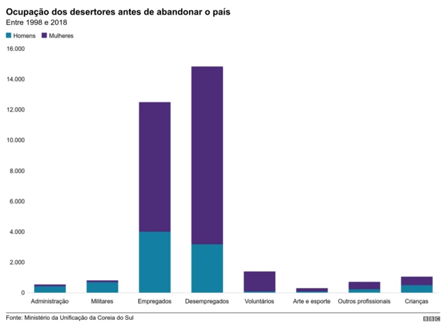 Gráfico