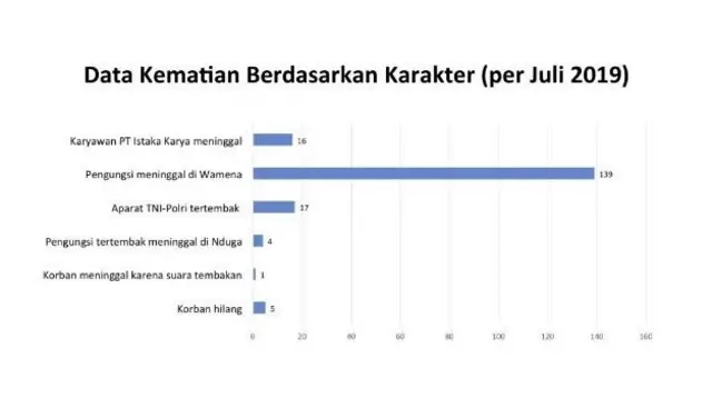 Data pengungsi
