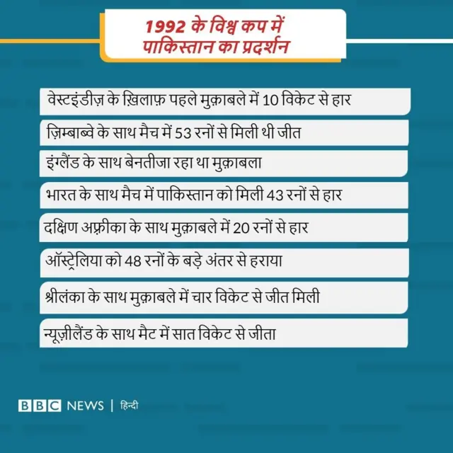 1992 के वर्ल्ड कप में पाकिस्तान का प्रदर्शन