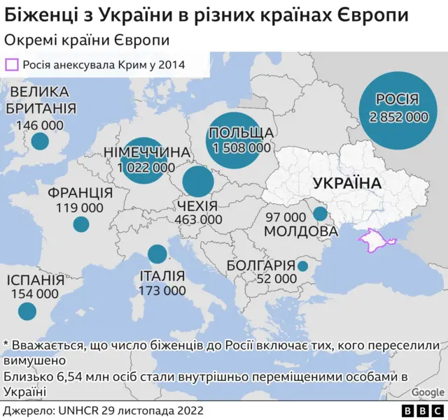 скільки йде посилка з німеччини в україну