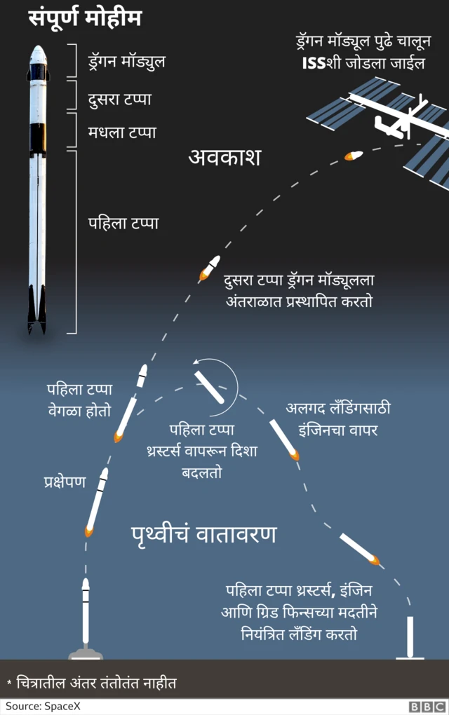 संपूर्ण मिशन