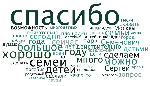 Облако слов из стенограмм Собянина