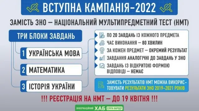вступ 2022