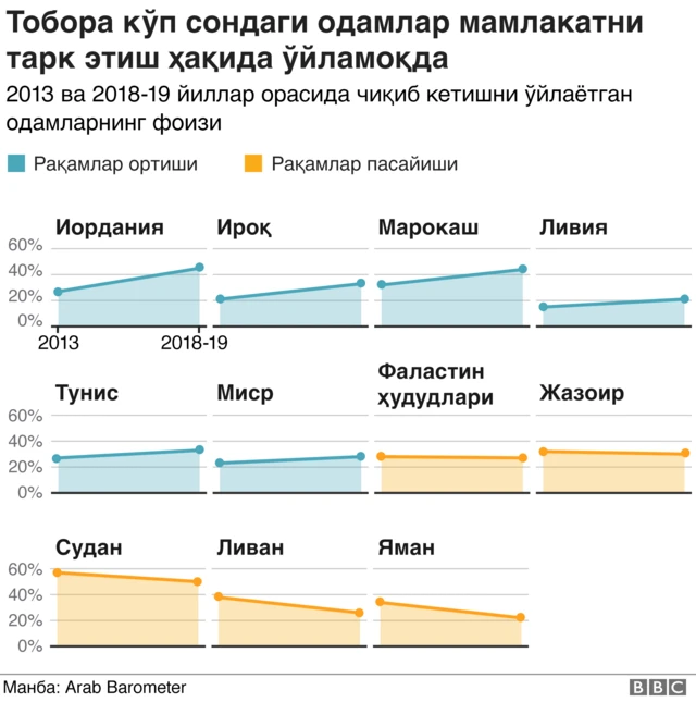 Муҳожирлик