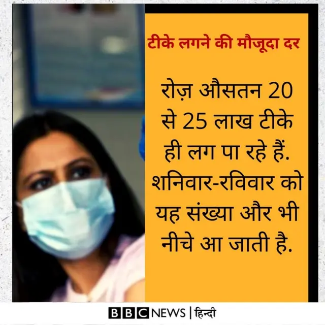 कोरोना का टीका