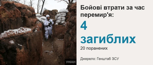 Бойові втрати ЗСУ за перемир'я