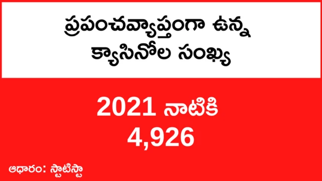 ప్రపంచ క్యాసినో మార్కెట్ గణాంకాలు