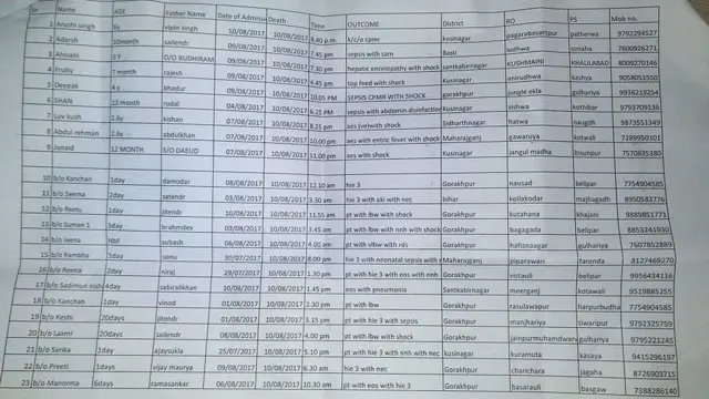 गोरखपुर त्रासदी