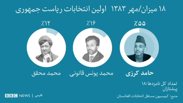 کرزی قانونی محقق