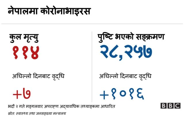 कोरोनाभाइरस