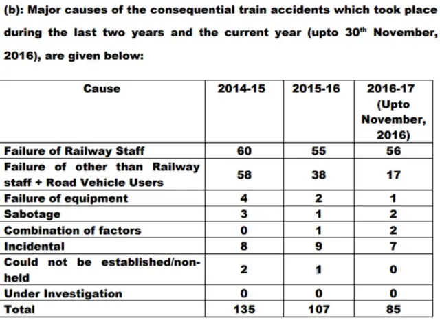 लोकसभा में सरकार का जवाब