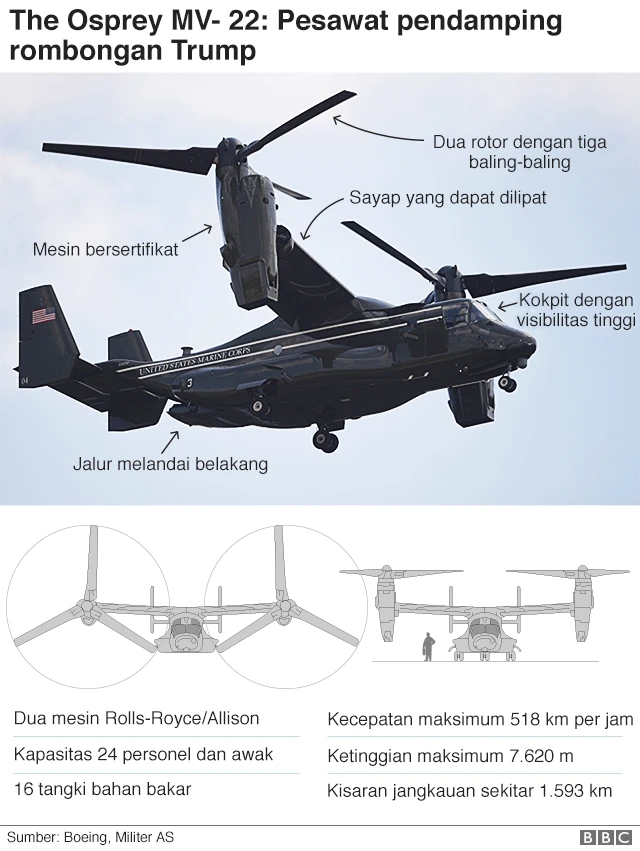 helikopter pendamping