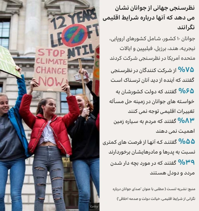 نظرسنجی درباره تغییرات اقلیمی