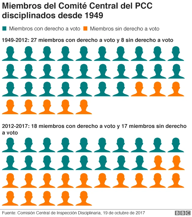 Cuadro con las cifras de oficiales disciplinados