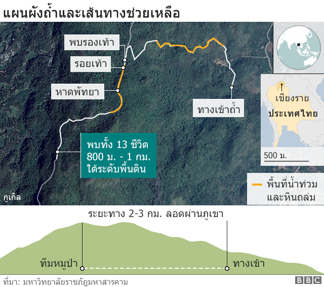 ถ้ำหลวง: ยังไม่พา 13 ชีวิตทีมหมูป่าออกจากถ้ำวันนี้ ใครพร้อม ออกก่อน