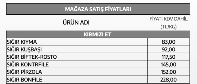 ET VE SÜT KURUMU FİYATLARI