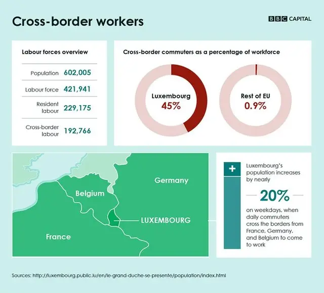Luksemburg, tranportasi, transportasi umum, eropa, uni eropa