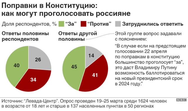 Внесут ли в конституцию ФРГ поправки о дискриминации ЛГБТ?