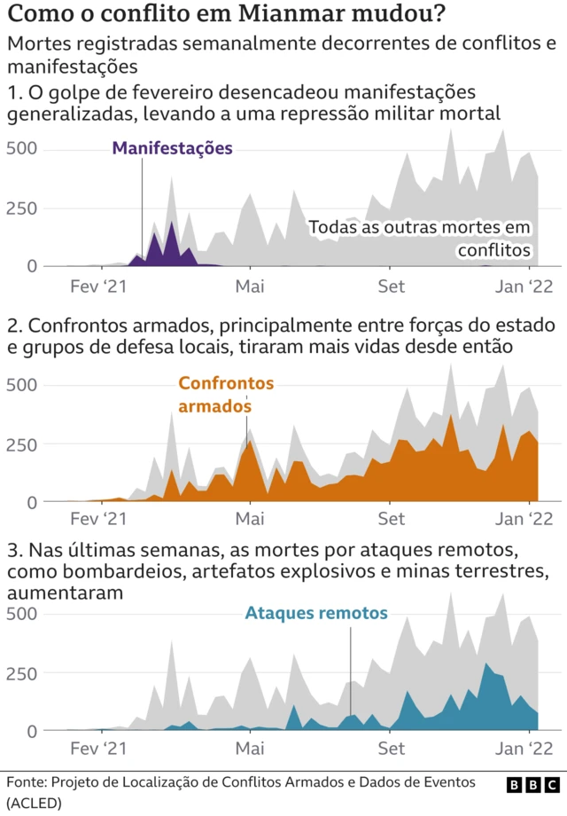 Gráficos mostram a escalada do conflitobingo betbooMianmar