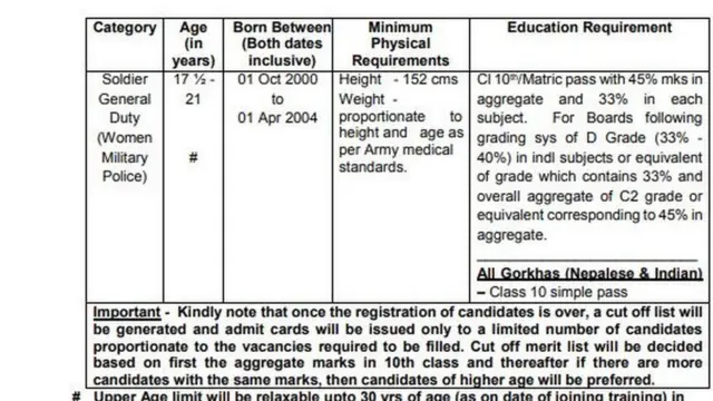 ભારતીય સેના તરફથી થયેલી જાહેરાતમાં કહેવામાં આવ્યું કે નેપાળી મહિલાઓની ભરતી થશે.