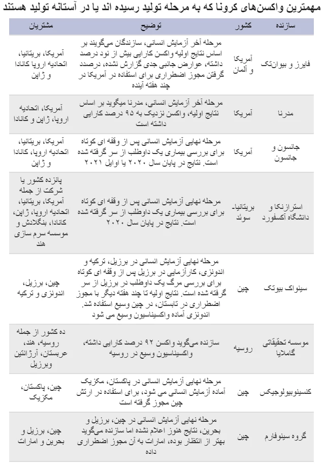 مقایسه واکسن ها