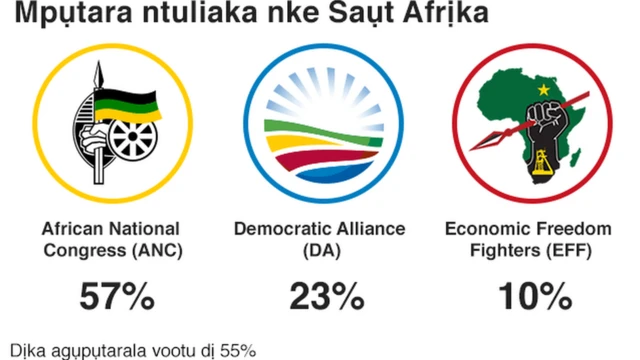 Onye ga-emeri na Sawut Afrịka?
