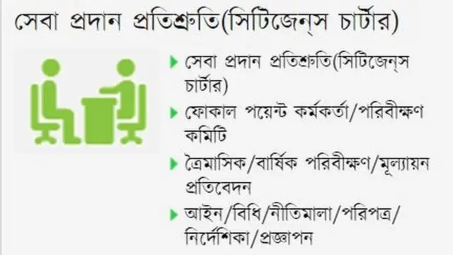 সিটিজেনস চার্টার