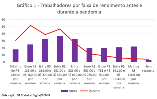 Gráfico