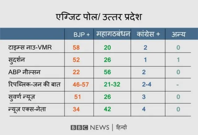 एग्ज़िट पोल