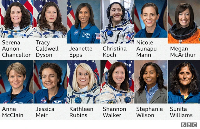 Astronautas da Nasa