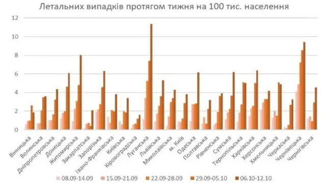 показники смертності