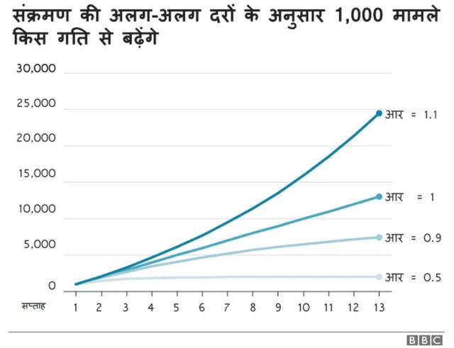 कोरोना वायरस संक्रमण दर