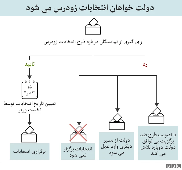 نمودار انتخابات