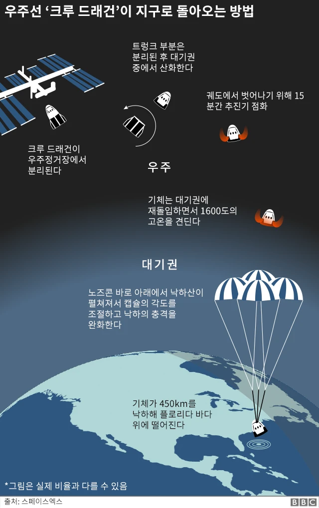 우주 침략자 선박 스프라이트